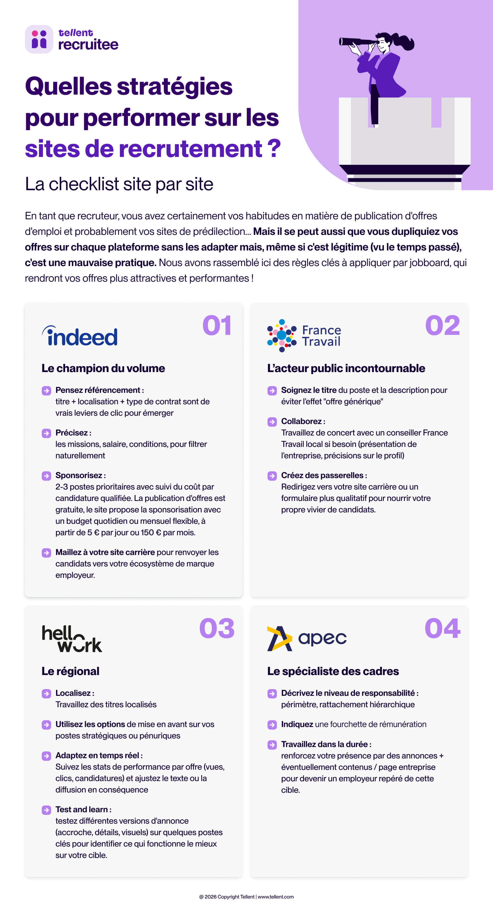 Stratégies pour performer sur les sites de recrutement : la checklist site par site