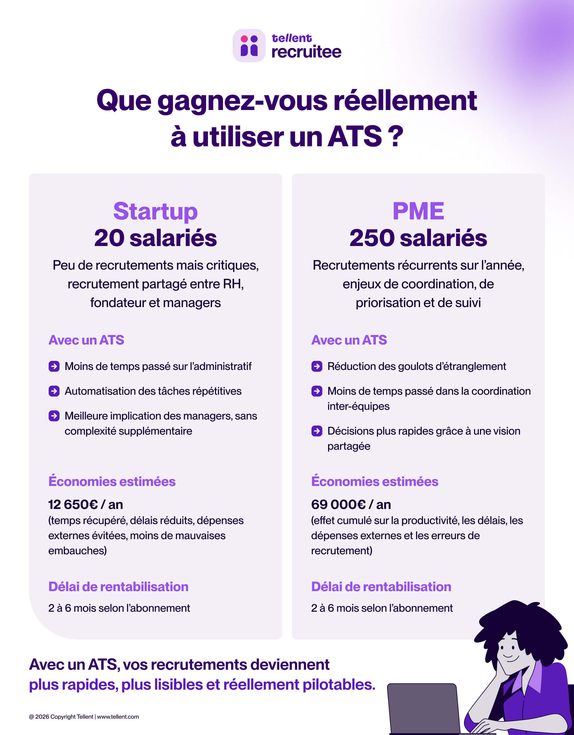 Infographie - Que gagnez-vous réellement à utiliser un ATS