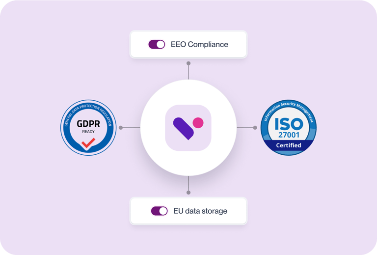 EN - Security - Safe and Compliant from the start