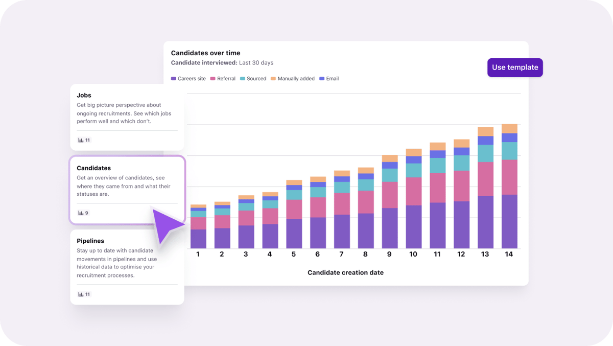 Custom reports