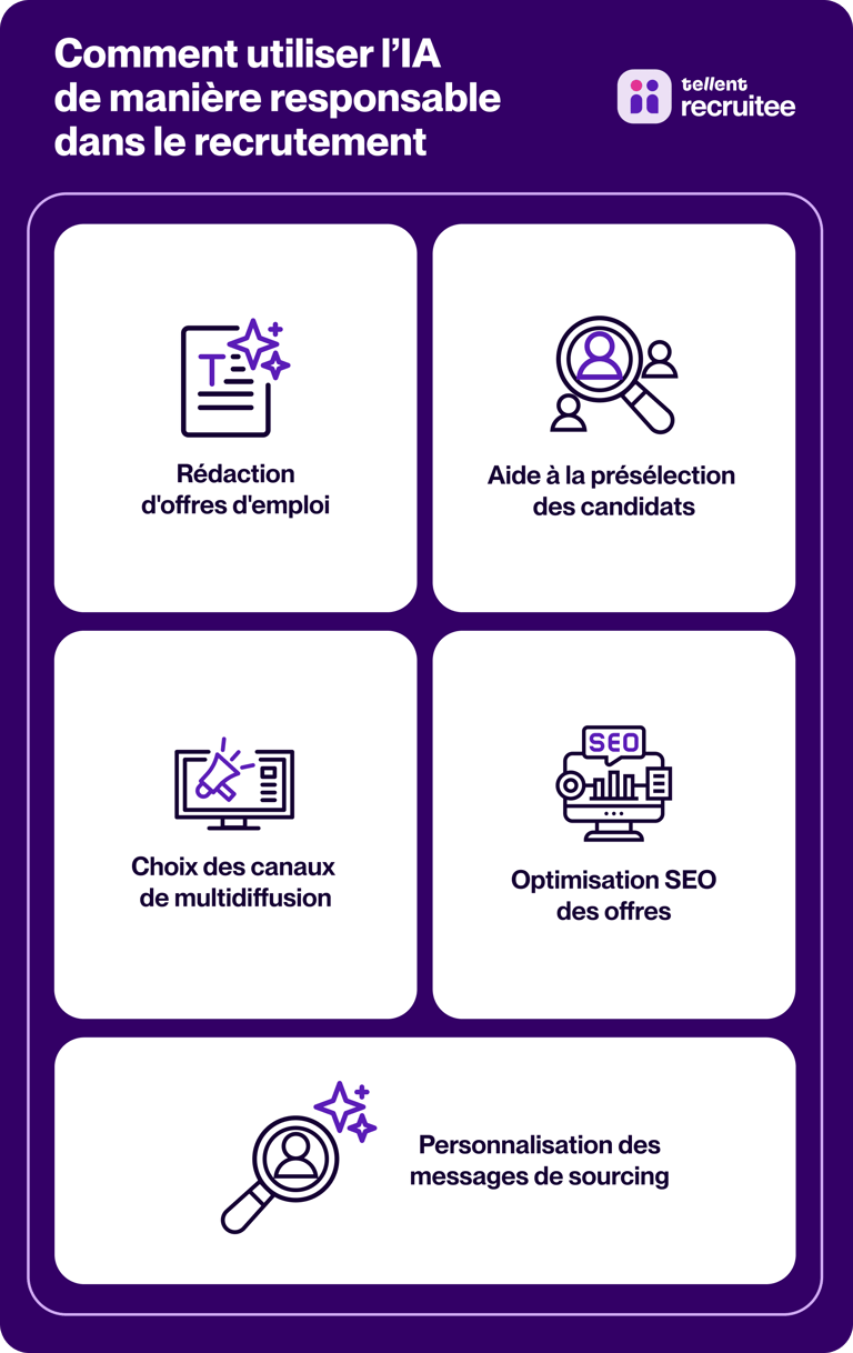 2026_Tellent_FR_blogpost visual_AI in recruiting (2) (1)
