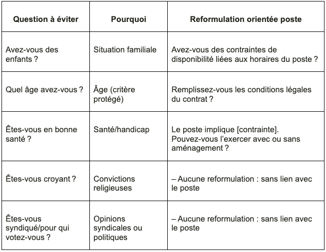 Questions interdites lors d'un entretien d'embauche