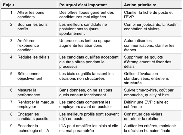 LEs 9 principaux enjeux du recrutement en 2026