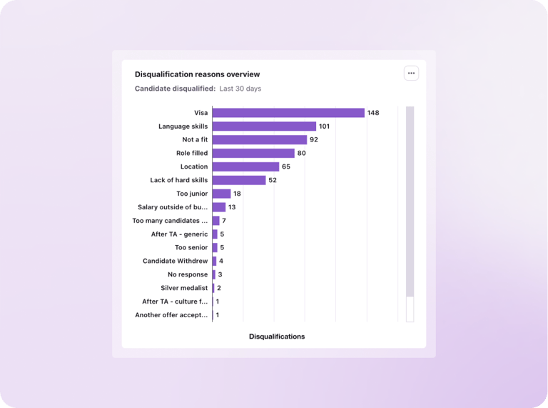 Examples of disqualification reasons tracked in Tellent Recruitee