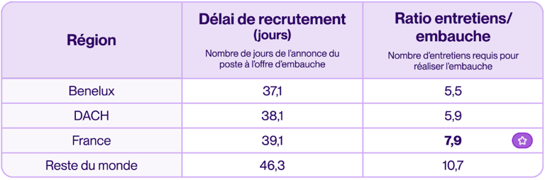 tableau 1