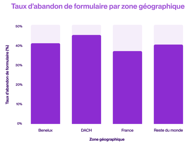 tableau 2