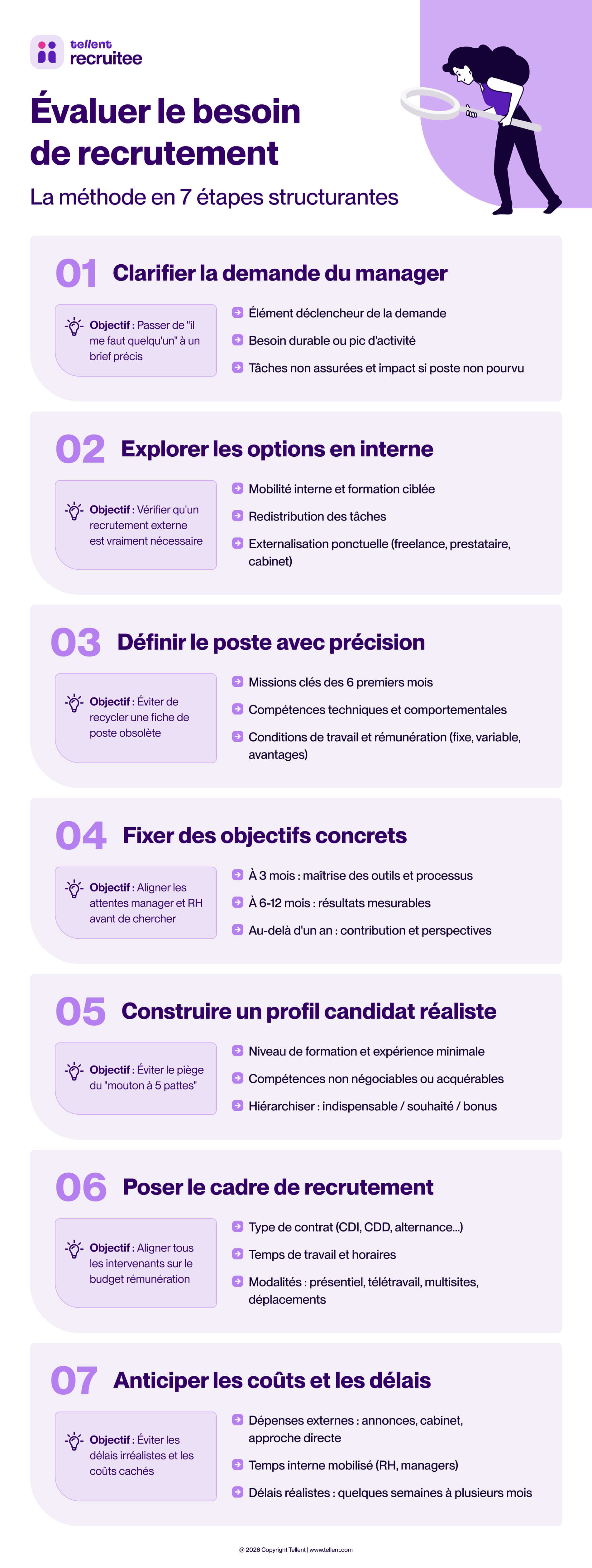 Découvrez 7 étapes efficaces pour évaluer votre besoin en recrutement