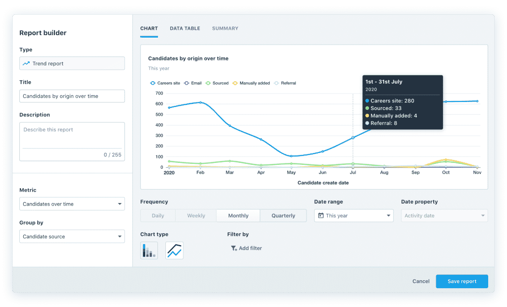 Build a report in Recruitee by choosing a metric