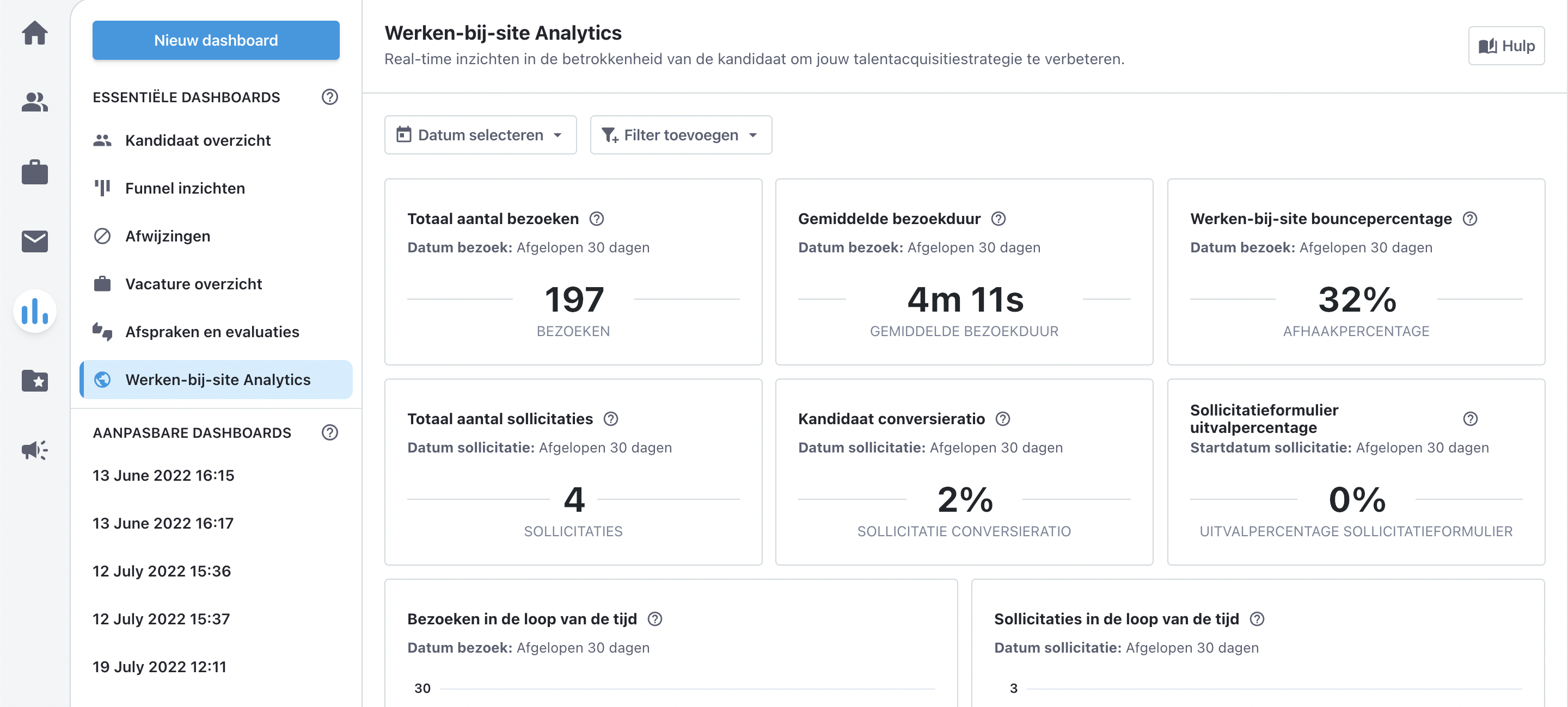 Werken-bij-site Analytics