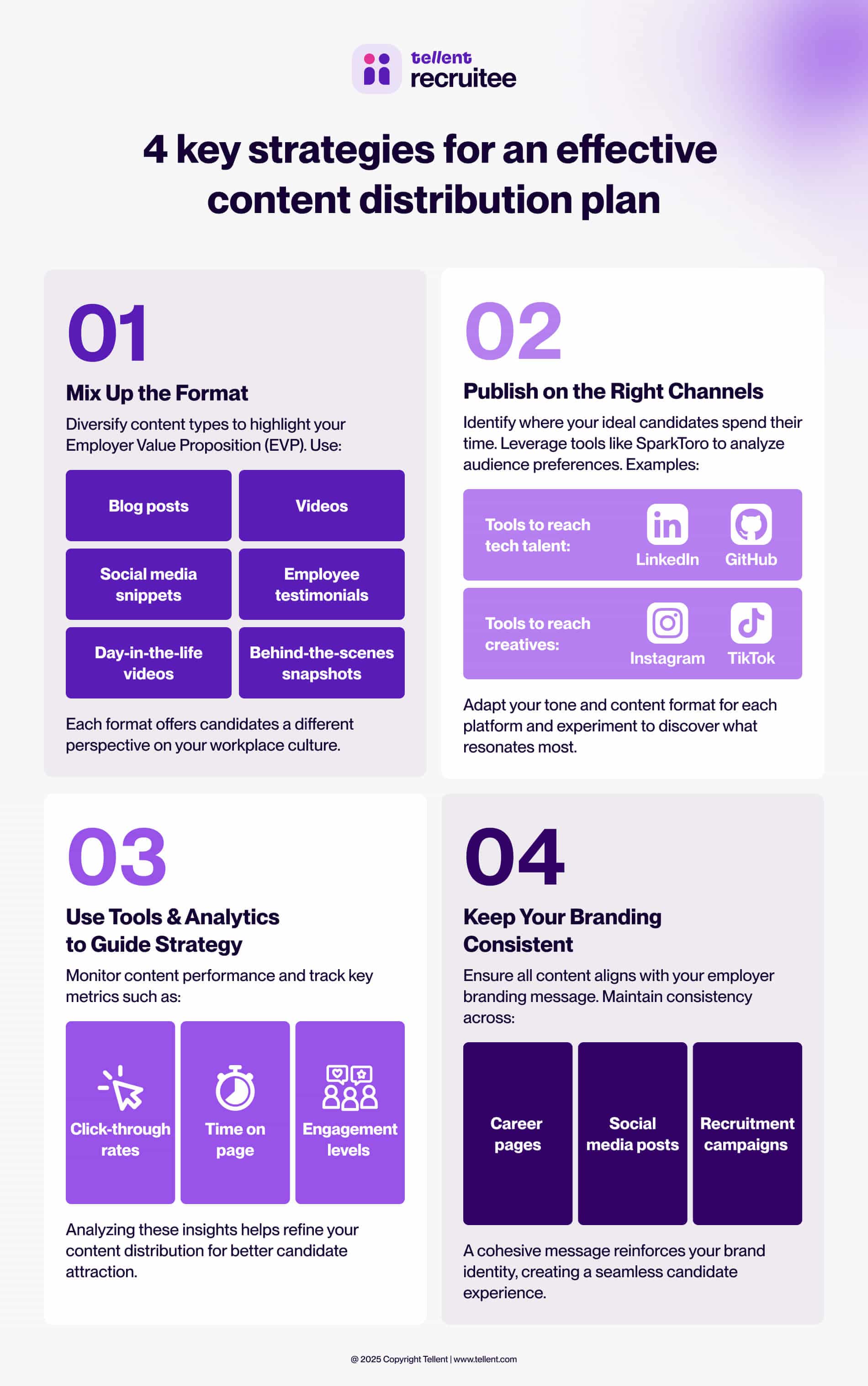4 key strategies for an effectice content distribution plan by Tellent Recruitee